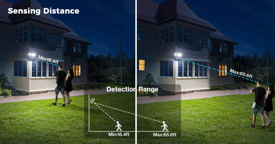 55W Motion Sensor Outdoor Lights Sensing Distance