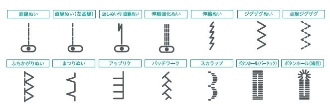 パターン