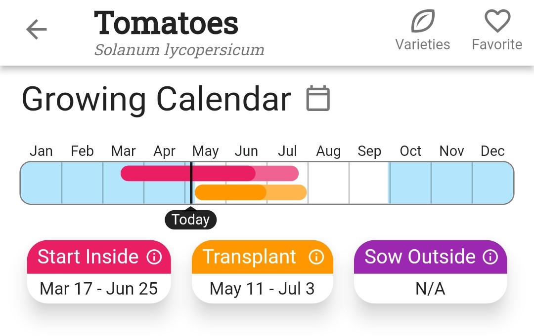 A screenshot of the Growing Calendar for tomatoes in Planter