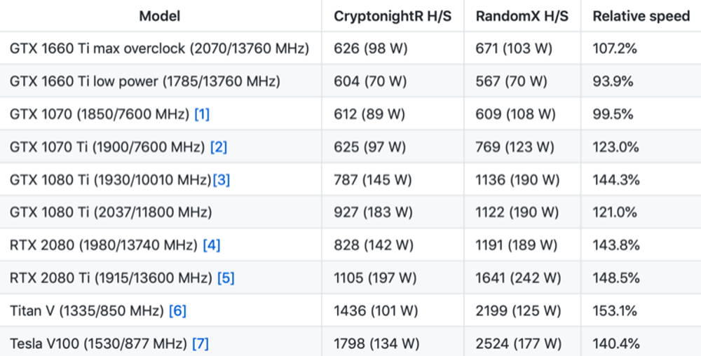 Monero mining GPU Nvidia