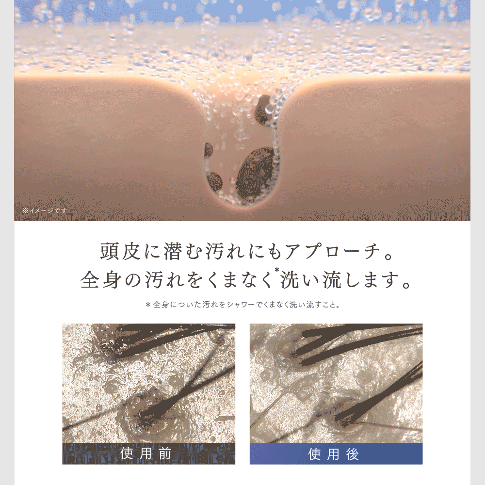 毛穴よりも小さい､大量のナノバブルが全身の汚れをくまなく洗い流します｡
