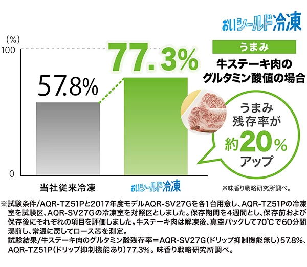長持ち