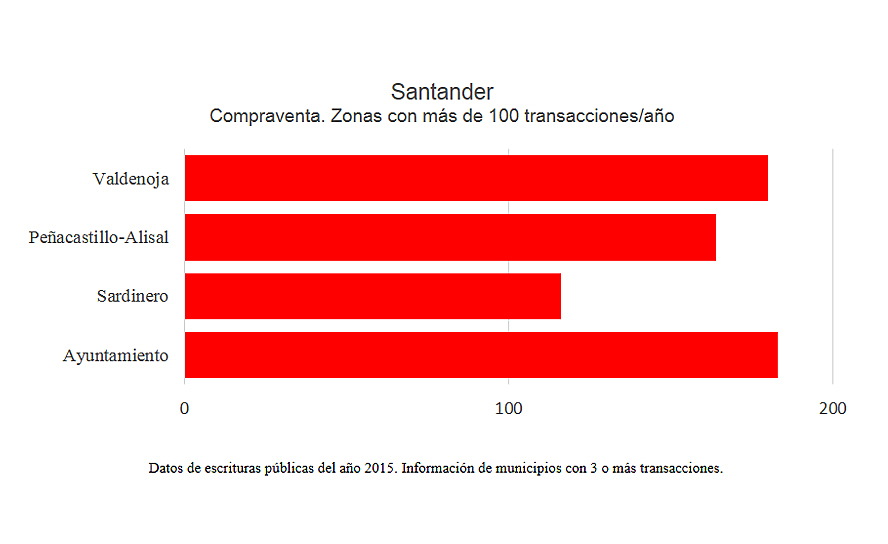  Santander, España
- mas 100zonas.jpg