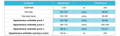 Tableau valeurs tension Tableau valeurs tension