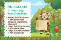 The 7-Day Transition Plan | The Milky Box