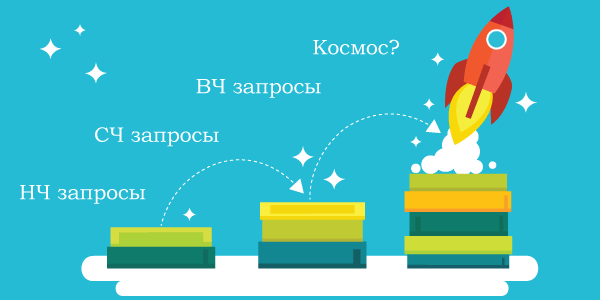 Видео - опытный подход к SEO продвижению по ВЧ-запросам