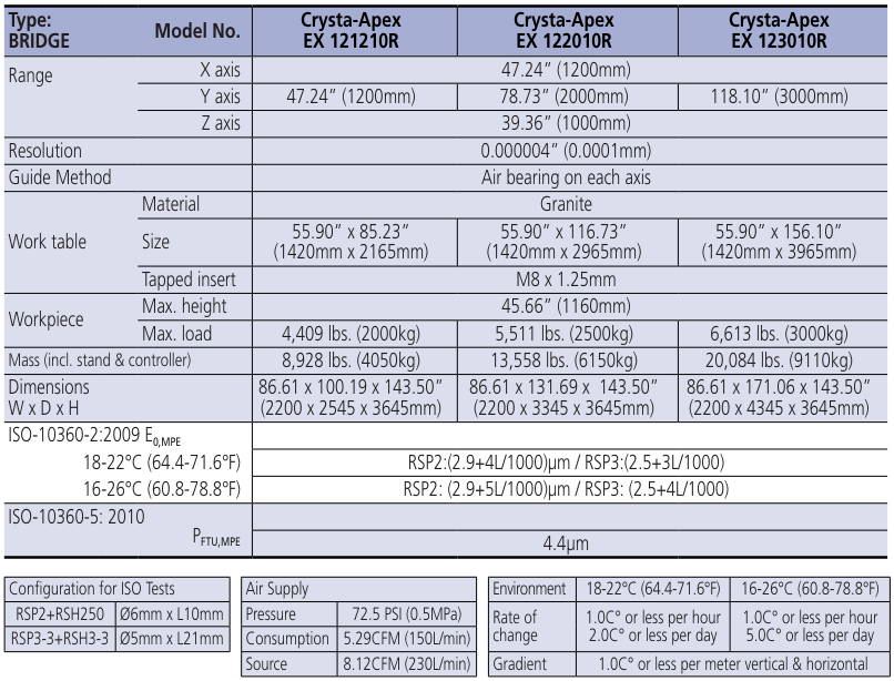 CRYSTA-APEX EX 1200R SPECIFICATION Chart