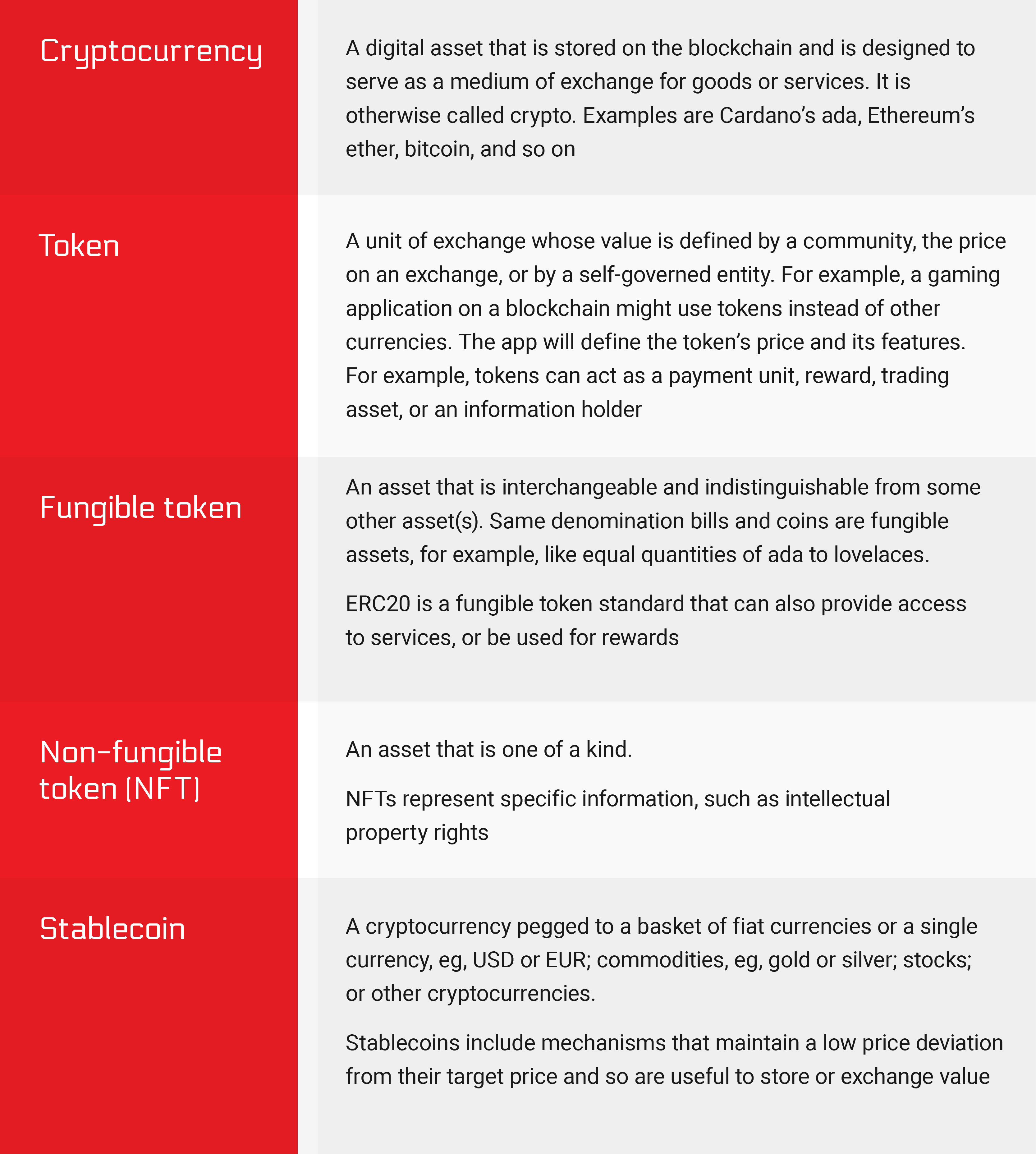 Types of cryptocurrency assets