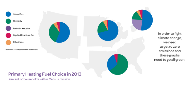 map of united states with pie charts showing primary heating fuel choice