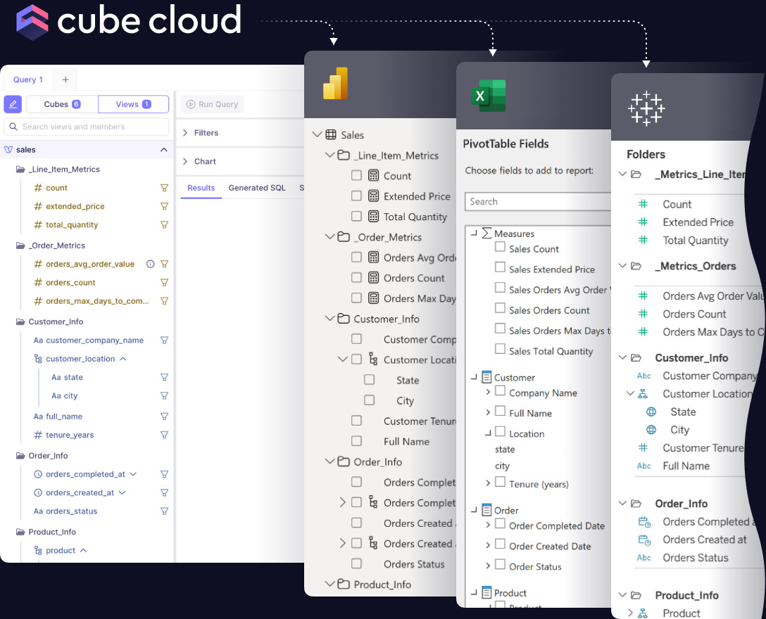 Model your data once, deliver it anywhere