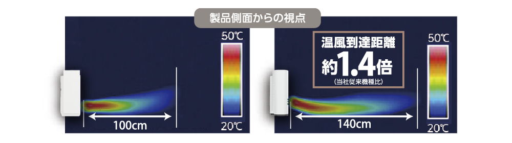 試験