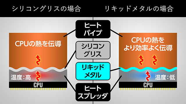  マルチタスクに強い第13世代インテル Core プロセッサー搭載