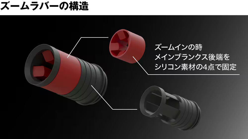 ズームラバーの構造