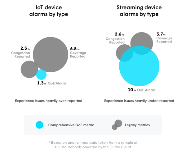 QoE vs Legacy Alarms@2x V2