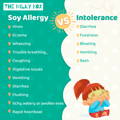 Soy Allergy Vs Soy Intolerance Graphic | The Milky Box