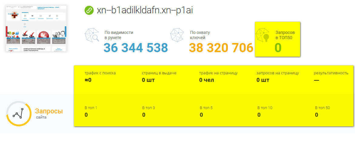 CodeIs Google Analytics - плагин для установки кода в Joomla
