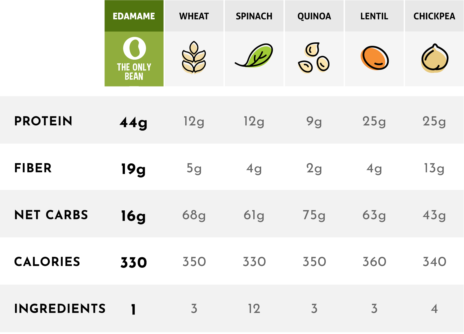 Organic Edamame Fettuccine Bean Pasta (Multiple Pack Sizes Available)