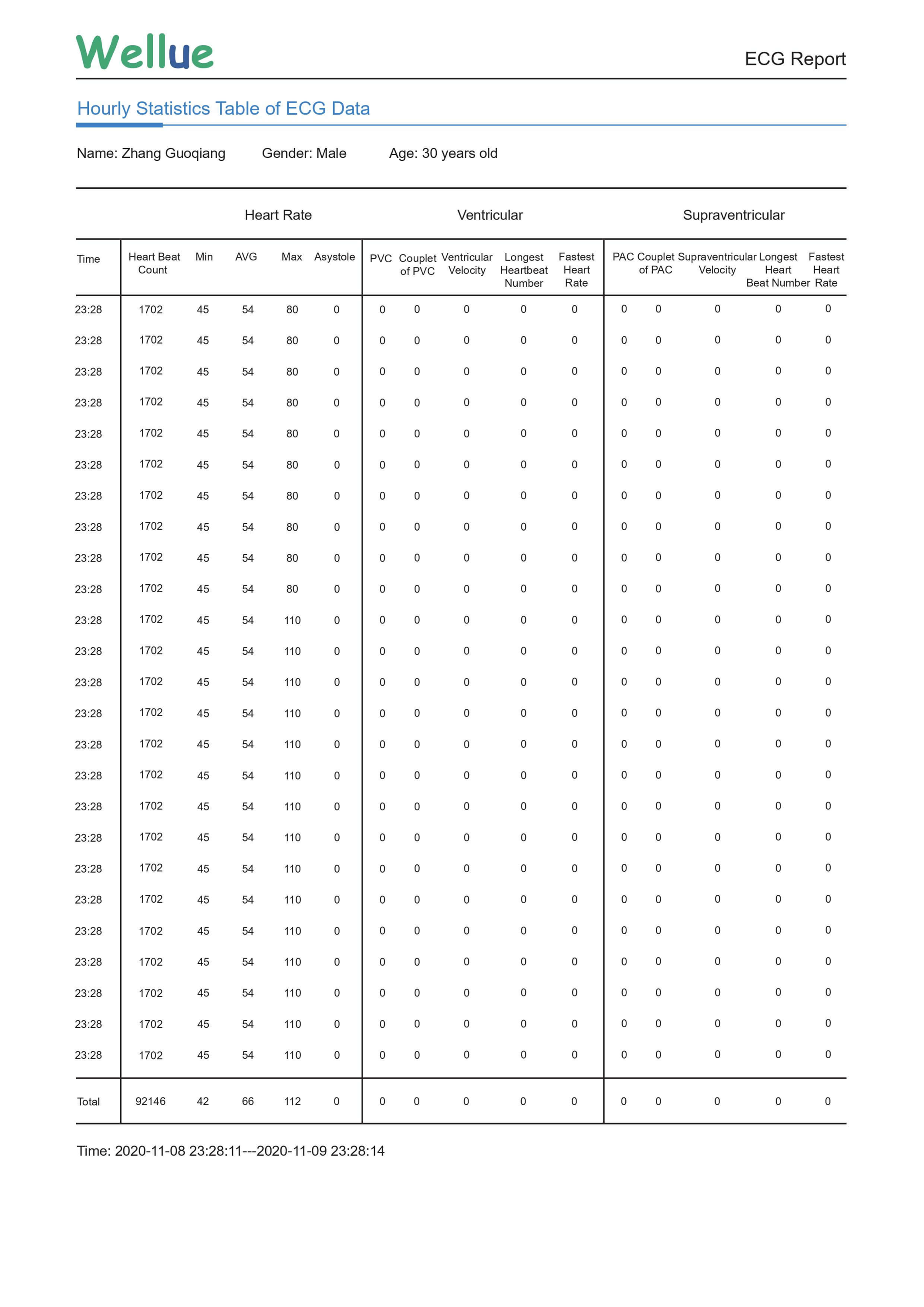 ECG monitor, EKG monitor, ECG test, ECG report, ECG analysis, ECG Holter, Artificial Intelligence-Enabled ECG Algorithm, Artificial intelligence-enhanced electrocardiography