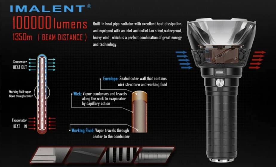 IMALENT MS18 Brightest Flashlight