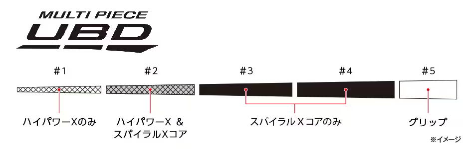 マルチピースUBD（アルティメットブランクスデザイン）