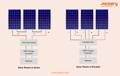 connectors_in_series_vs_parallel