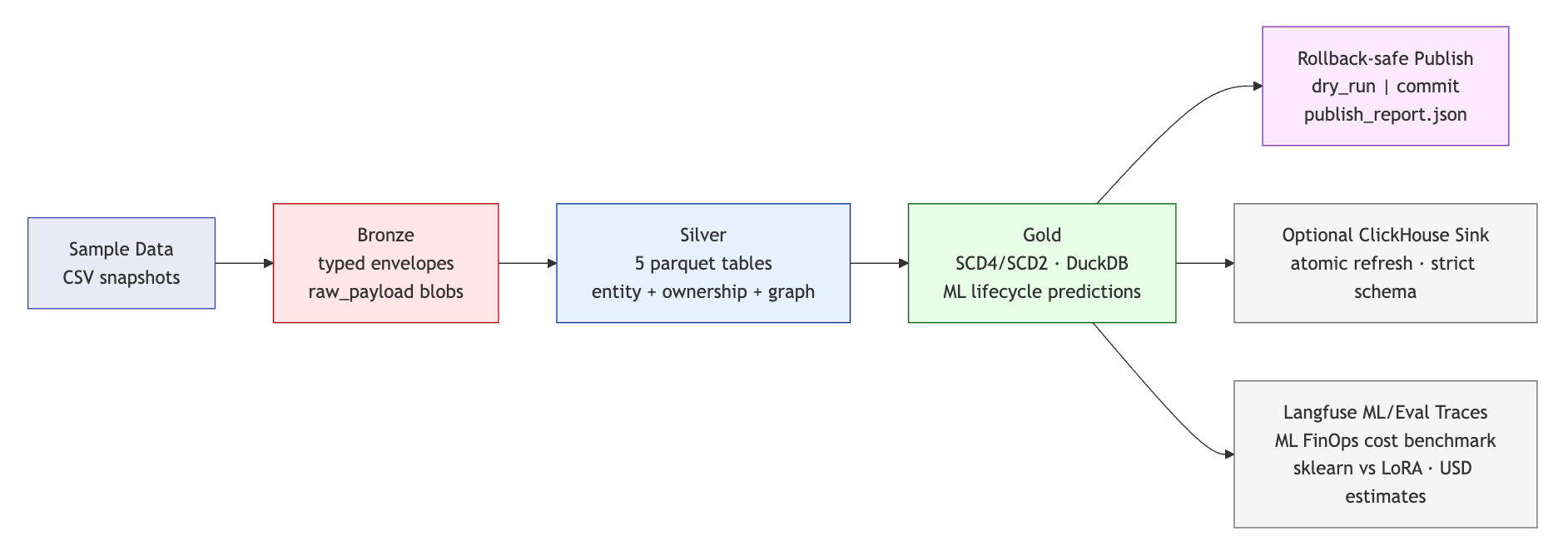 Neural data analysis developers developer - Xingting L.'s portfolio image