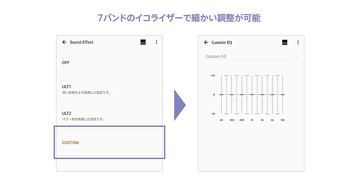 7バンドのイコライザー