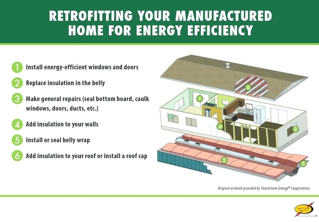 mobile home insulation energy