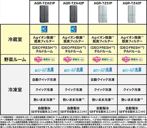 比較表