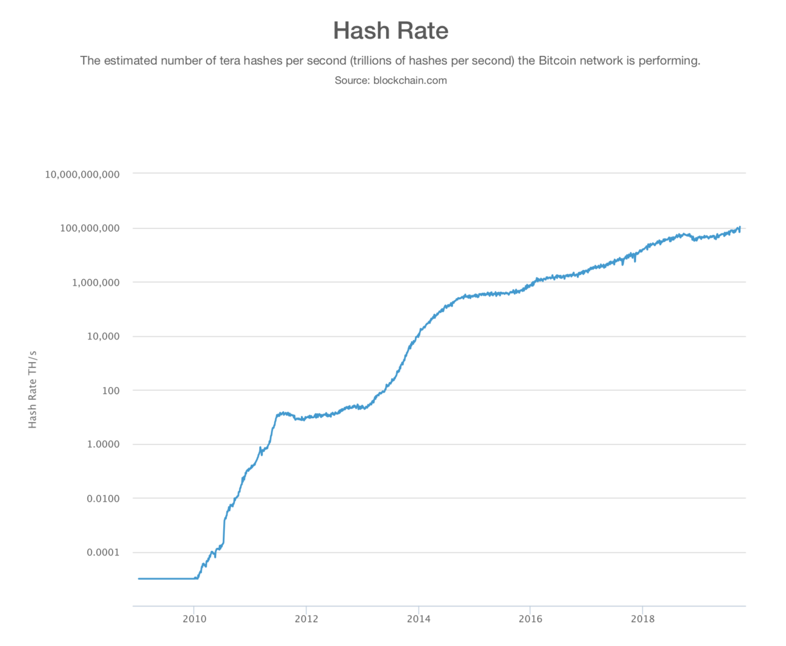 hash rate