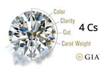 4C diamond evaluation process - the Pobjoy Standard