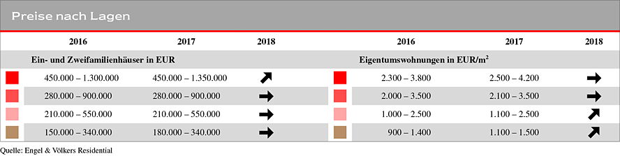 Wohnung Verkaufen Braunschweig
