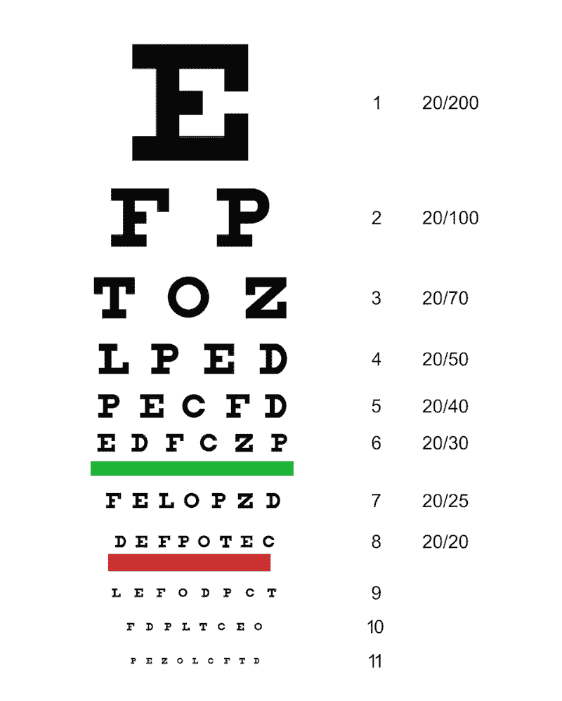 What Does 20 20 Vision Mean EyeMountain