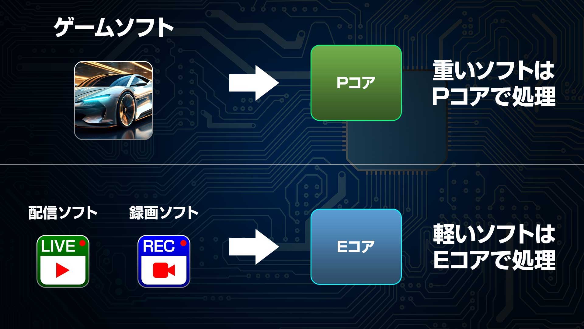 ソフト