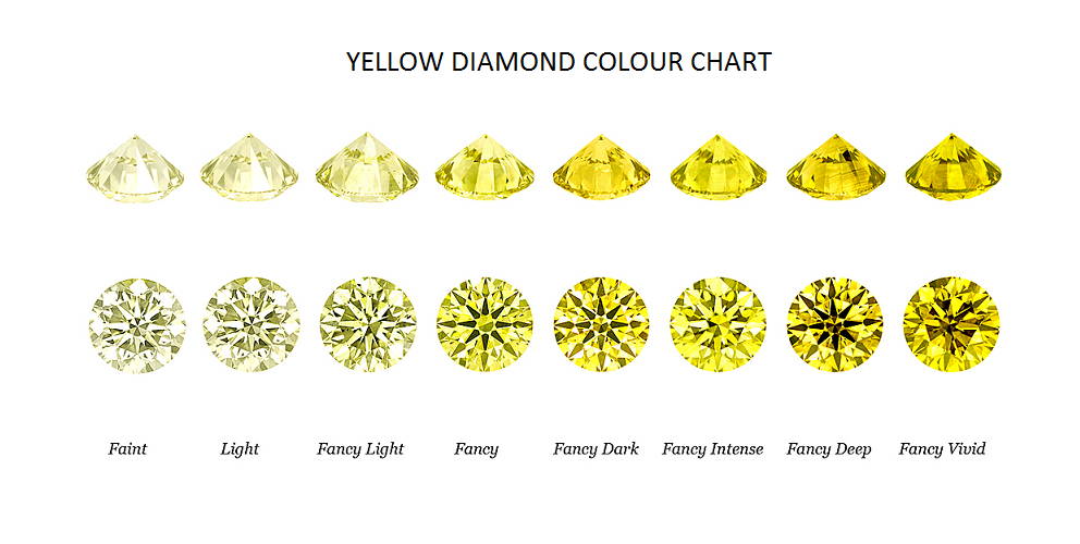 Shades and tones of yellow diamonds-Pobjoy Diamonds