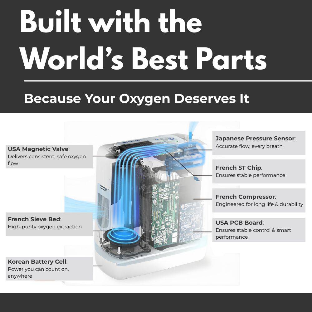 Portable Oxygen Concentrator for Travel