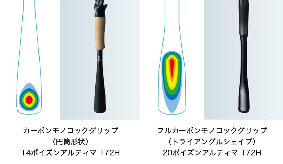 新形状｢トライアングルシェイプ｣がファイト・フッキング時の負担を軽減する