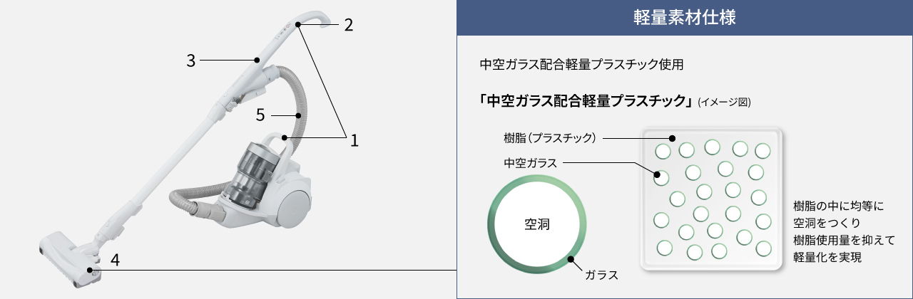スマートアタッチメント