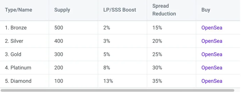 gains network deepdive