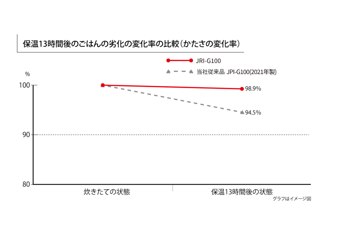 時間表