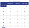 round tablecloths sizes charts
