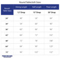 Tablecloth Calculator