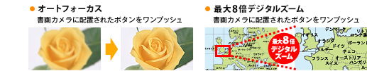 オートフォーカス