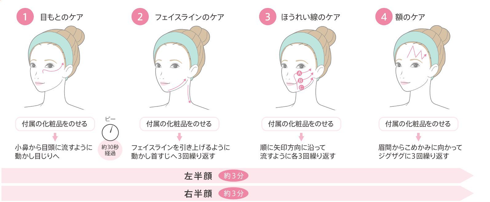 使い方