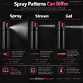 pepper-spray-patterns-infographic-defense-divas pepper-spray-patterns-infographic-defense-divas