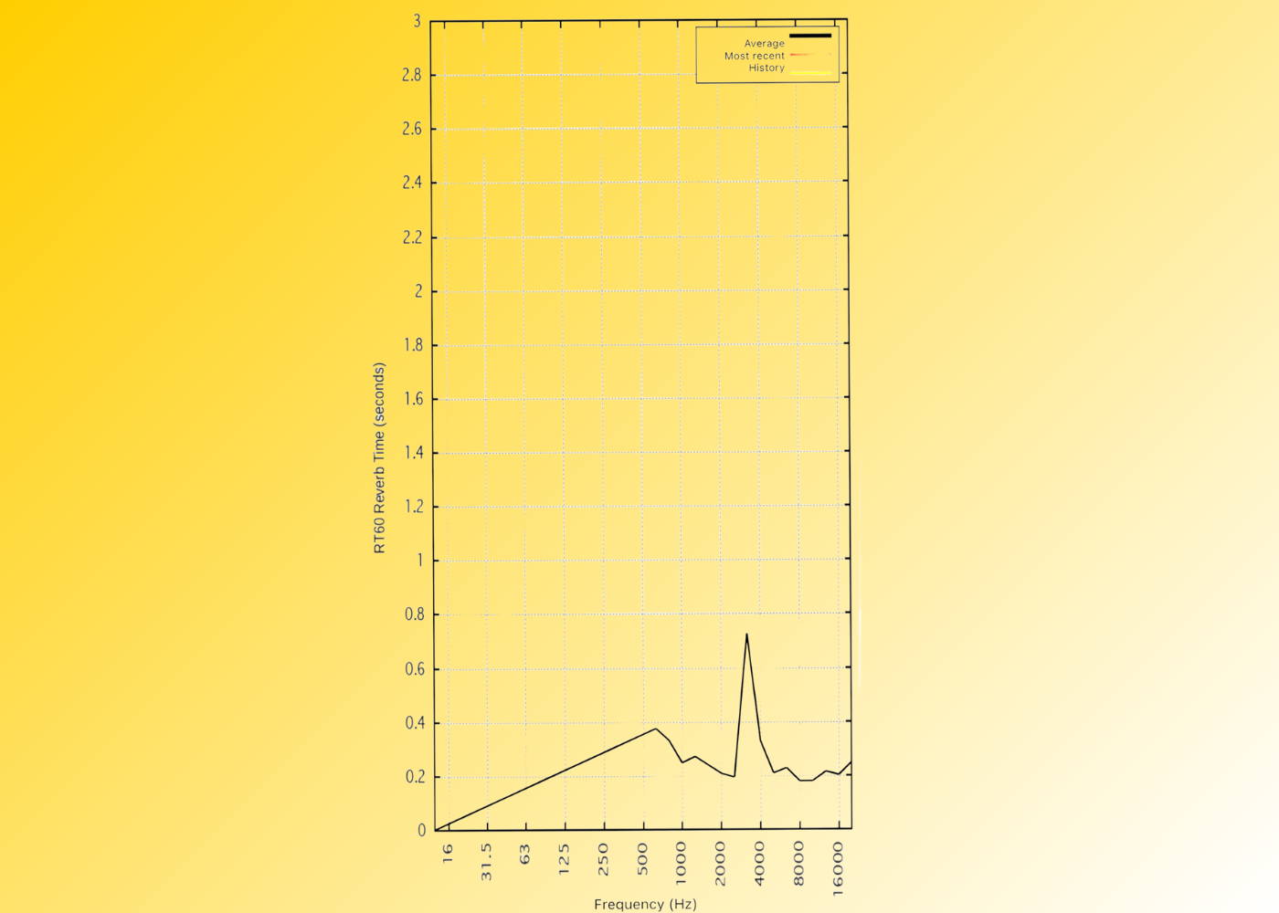 Secure Your Home At Any Time