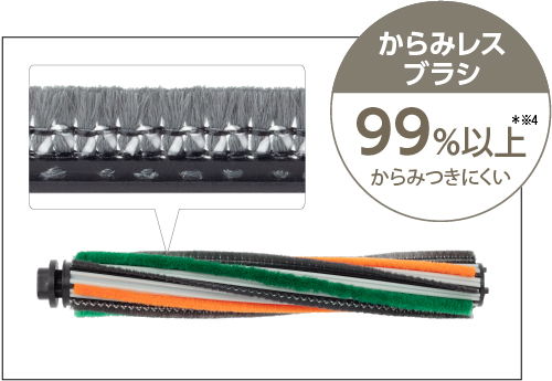 からみレス自走ヘッド