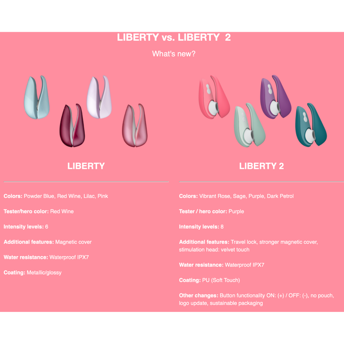 Womanizer Liberty vs Liberty 2