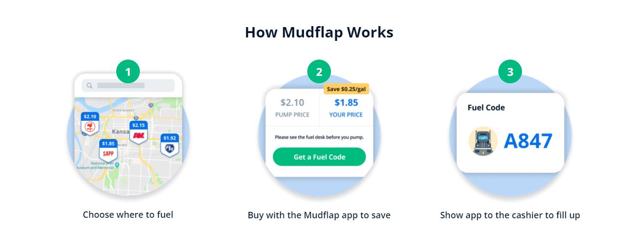 Mudflap product / service