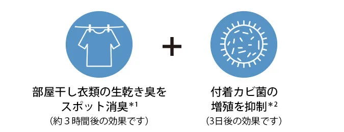 プラズマクラスターで清潔な部屋干し